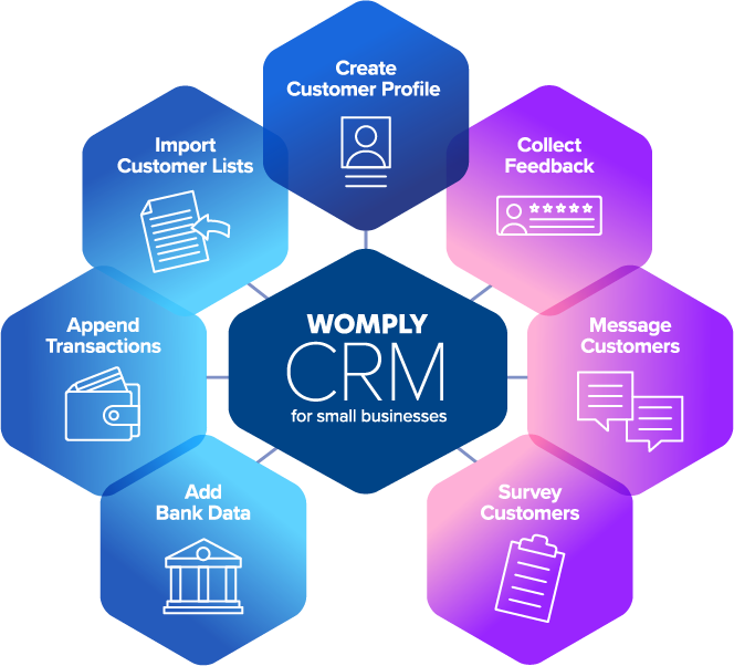 CRM for small businesses